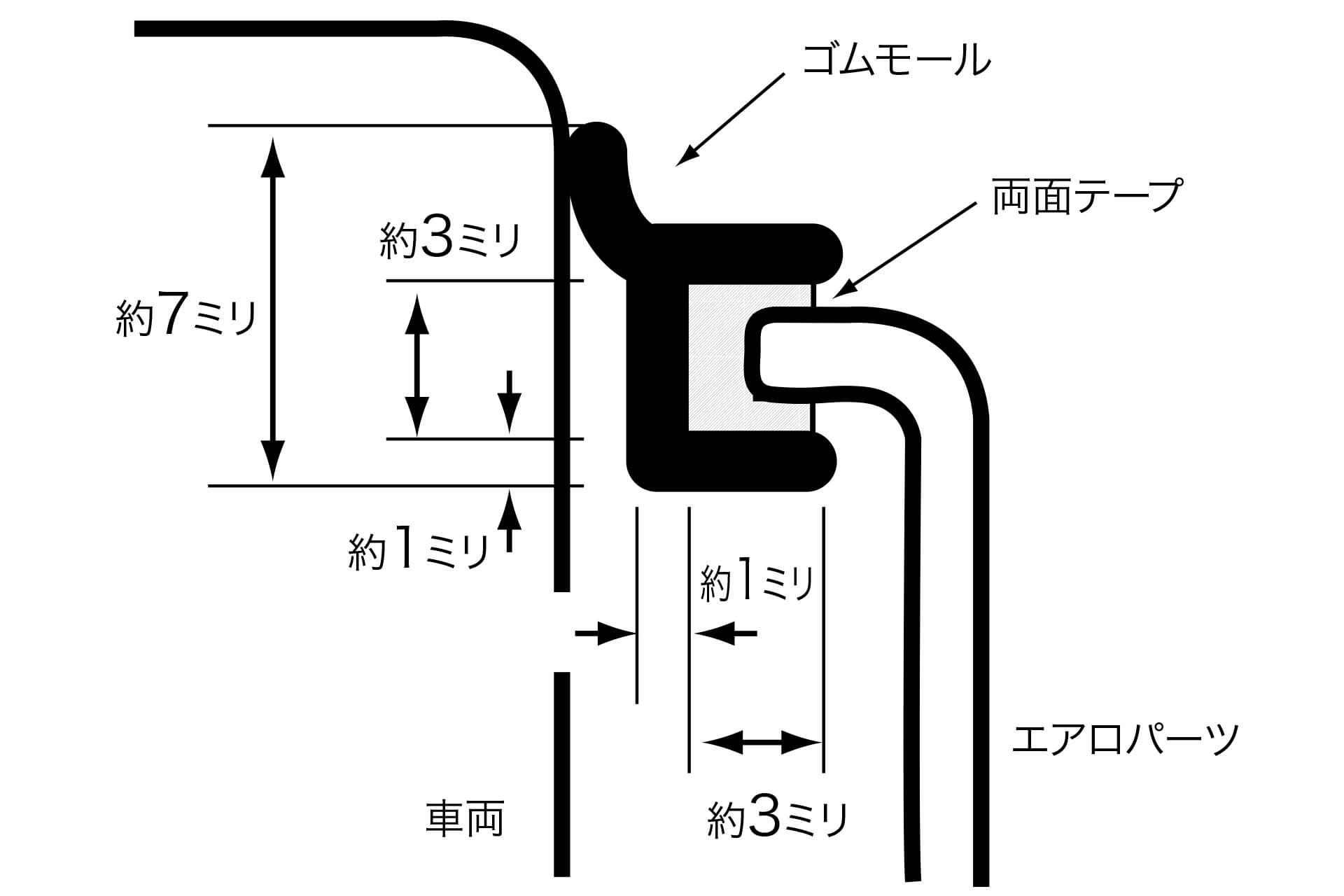 用品