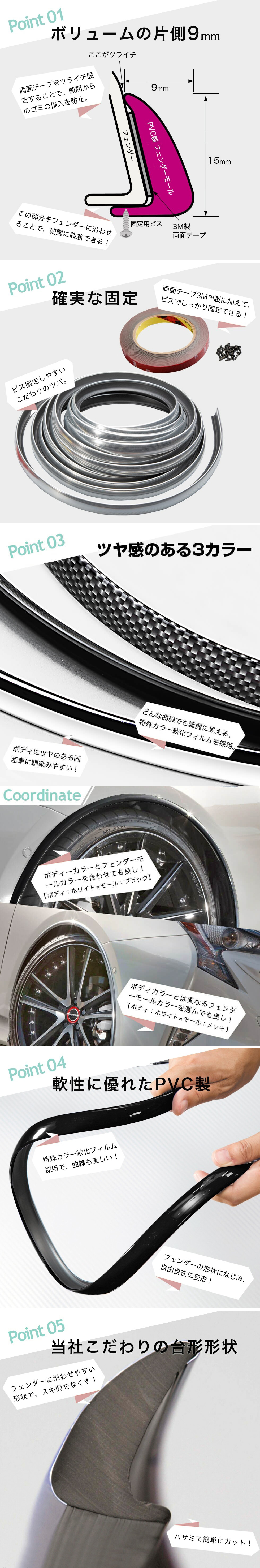 フェンダーモール