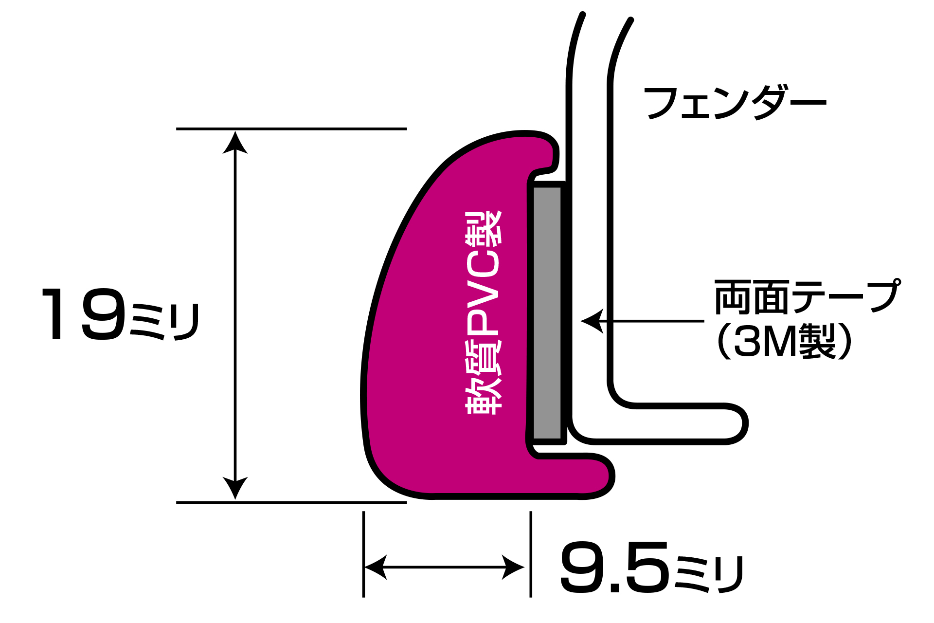 フェンダーモール